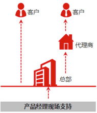 IP.com 官方網站 專業(yè)的技術服務與知識產權保護