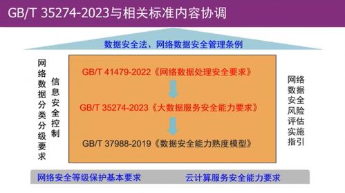清華大學葉曉俊解讀GB/T 35274-2023 大數據服務安全能力要求及網絡與信息安全軟件開發(fā)