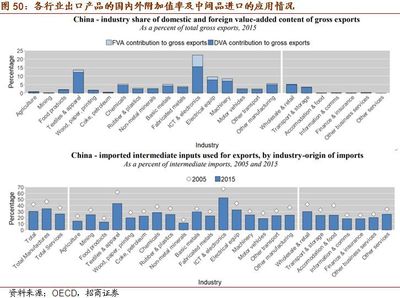 真正的問題:產(chǎn)業(yè)鏈轉(zhuǎn)移與國(guó)際競(jìng)爭(zhēng)--2019年下半年宏觀經(jīng)濟(jì)展望(四)