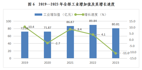 西雙版納傣族自治州2023年國(guó)民經(jīng)濟(jì)和社會(huì)發(fā)展統(tǒng)計(jì)公報(bào)