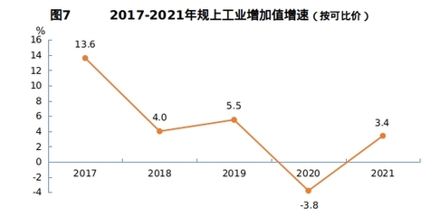 2021年湖北省十堰市人民政府國(guó)民經(jīng)濟(jì)和社會(huì)發(fā)展統(tǒng)計(jì)公報(bào)(2022年更新)