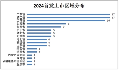 A股2024盤點(diǎn):2024A股IPO完美收官,100家企業(yè)成功登陸資本市場(chǎng)