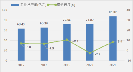 西雙版納傣族自治州2021年國(guó)民經(jīng)濟(jì)和社會(huì)發(fā)展統(tǒng)計(jì)公報(bào)