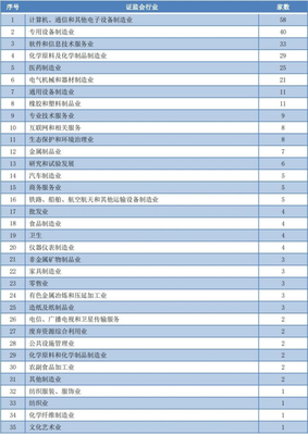 A股IPO待審企業434家 近8成為注冊制下、超一半擬創業板上市